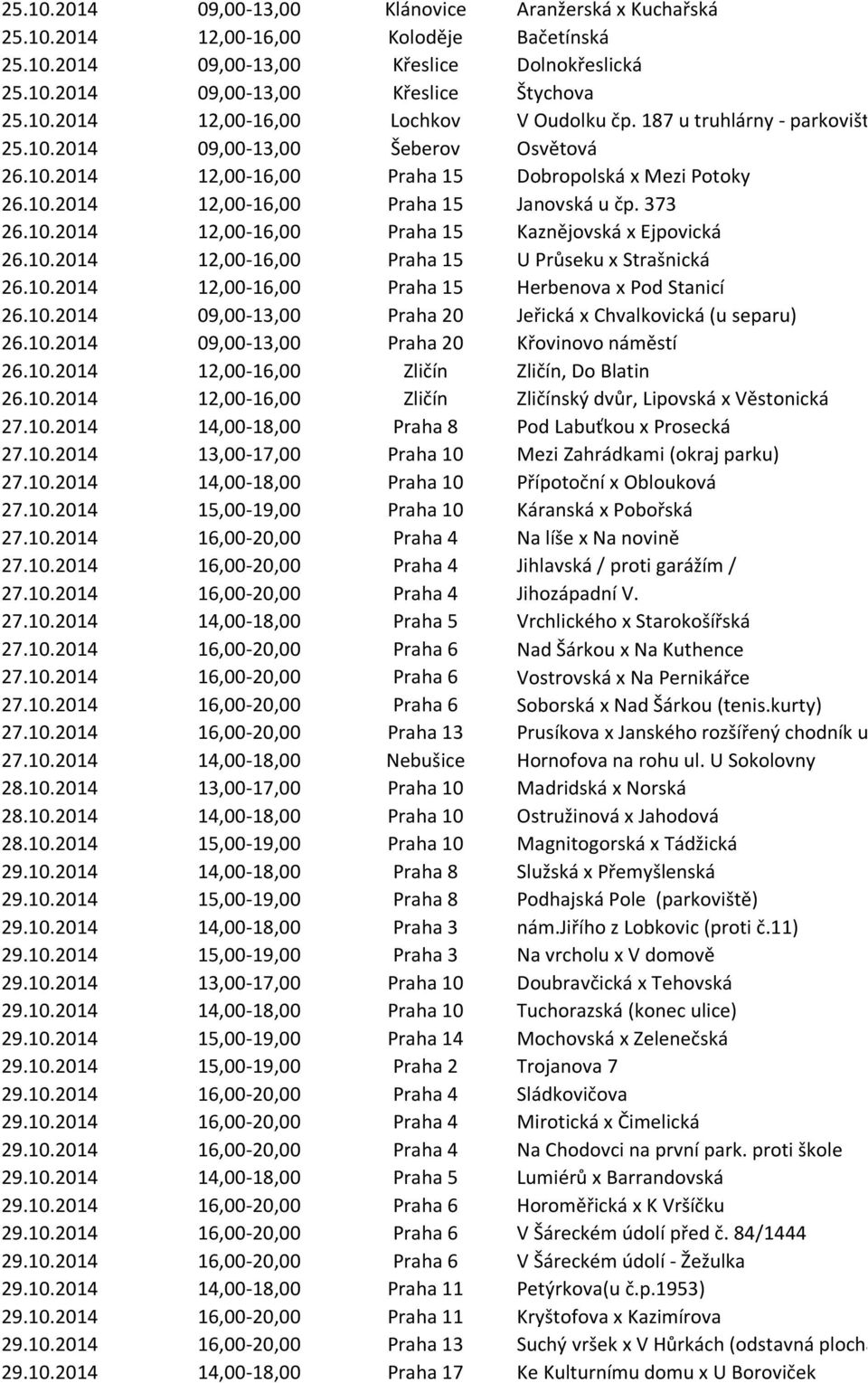 10.2014 12,00-16,00 Praha 15 U Průseku x Strašnická 26.10.2014 12,00-16,00 Praha 15 Herbenova x Pod Stanicí 26.10.2014 09,00-13,00 Praha 20 Jeřická x Chvalkovická (u separu) 26.10.2014 09,00-13,00 Praha 20 Křovinovo náměstí 26.