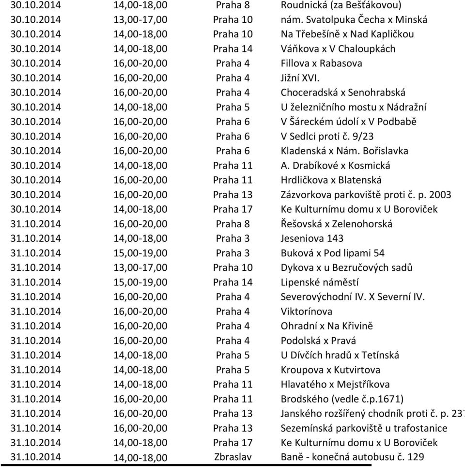 10.2014 16,00-20,00 Praha 6 V Šáreckém údolí x V Podbabě 30.10.2014 16,00-20,00 Praha 6 V Sedlci proti č. 9/23 30.10.2014 16,00-20,00 Praha 6 Kladenská x Nám. Bořislavka 30.10.2014 14,00-18,00 Praha 11 A.