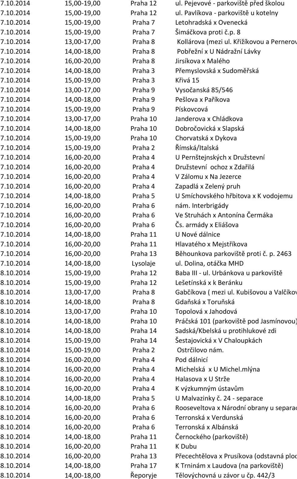 10.2014 15,00-19,00 Praha 3 Křivá 15 7.10.2014 13,00-17,00 Praha 9 Vysočanská 85/546 7.10.2014 14,00-18,00 Praha 9 Pešlova x Paříkova 7.10.2014 15,00-19,00 Praha 9 Pískovcová 7.10.2014 13,00-17,00 Praha 10 Janderova x Chládkova 7.