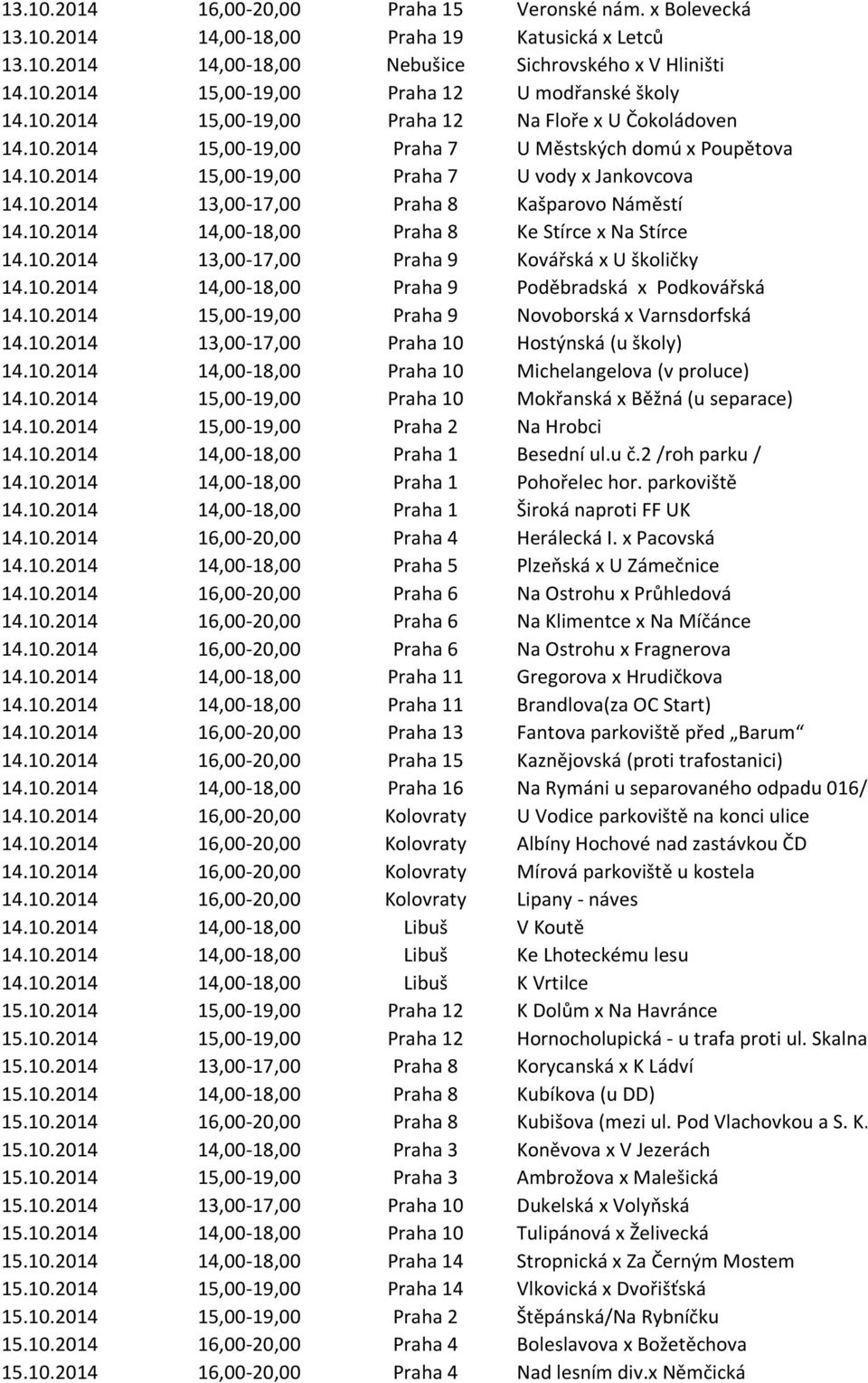 10.2014 14,00-18,00 Praha 8 Ke Stírce x Na Stírce 14.10.2014 13,00-17,00 Praha 9 Kovářská x U školičky 14.10.2014 14,00-18,00 Praha 9 Poděbradská x Podkovářská 14.10.2014 15,00-19,00 Praha 9 Novoborská x Varnsdorfská 14.