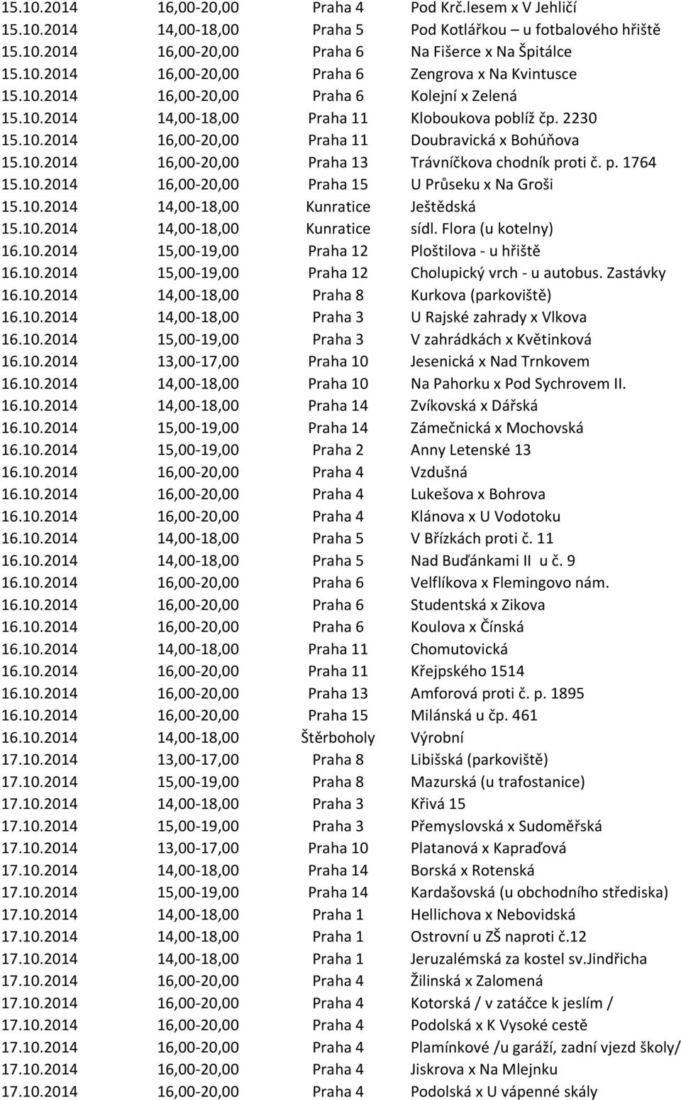 p. 1764 15.10.2014 16,00-20,00 Praha 15 U Průseku x Na Groši 15.10.2014 14,00-18,00 Kunratice Ještědská 15.10.2014 14,00-18,00 Kunratice sídl. Flora (u kotelny) 16.10.2014 15,00-19,00 Praha 12 Ploštilova - u hřiště 16.