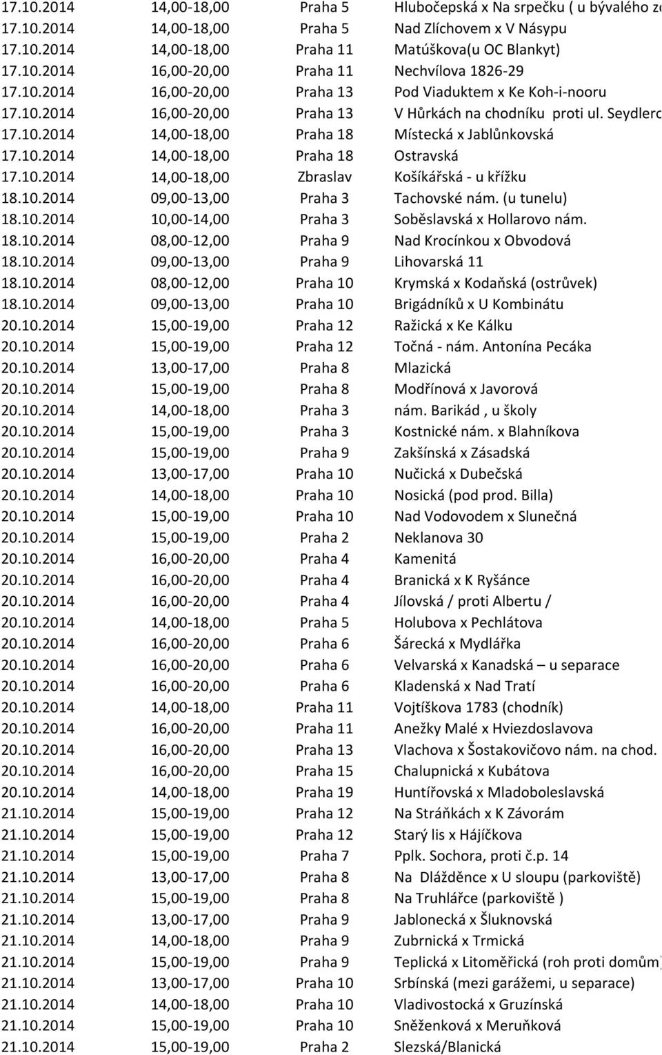 10.2014 14,00-18,00 Praha 18 Ostravská 17.10.2014 14,00-18,00 Zbraslav Košíkářská - u křížku 18.10.2014 09,00-13,00 Praha 3 Tachovské nám. (u tunelu) 18.10.2014 10,00-14,00 Praha 3 Soběslavská x Hollarovo nám.