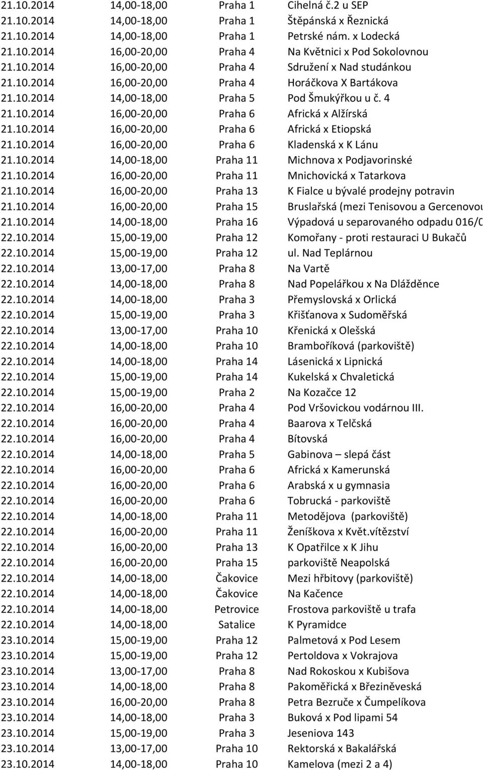 10.2014 16,00-20,00 Praha 6 Africká x Etiopská 21.10.2014 16,00-20,00 Praha 6 Kladenská x K Lánu 21.10.2014 14,00-18,00 Praha 11 Michnova x Podjavorinské 21.10.2014 16,00-20,00 Praha 11 Mnichovická x Tatarkova 21.