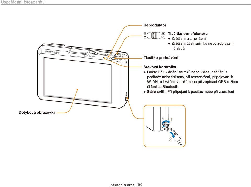 počítače nebo tiskárny, při nezaostření, připojování k WLAN, odesílání snímků nebo při zapínání GPS režimu či