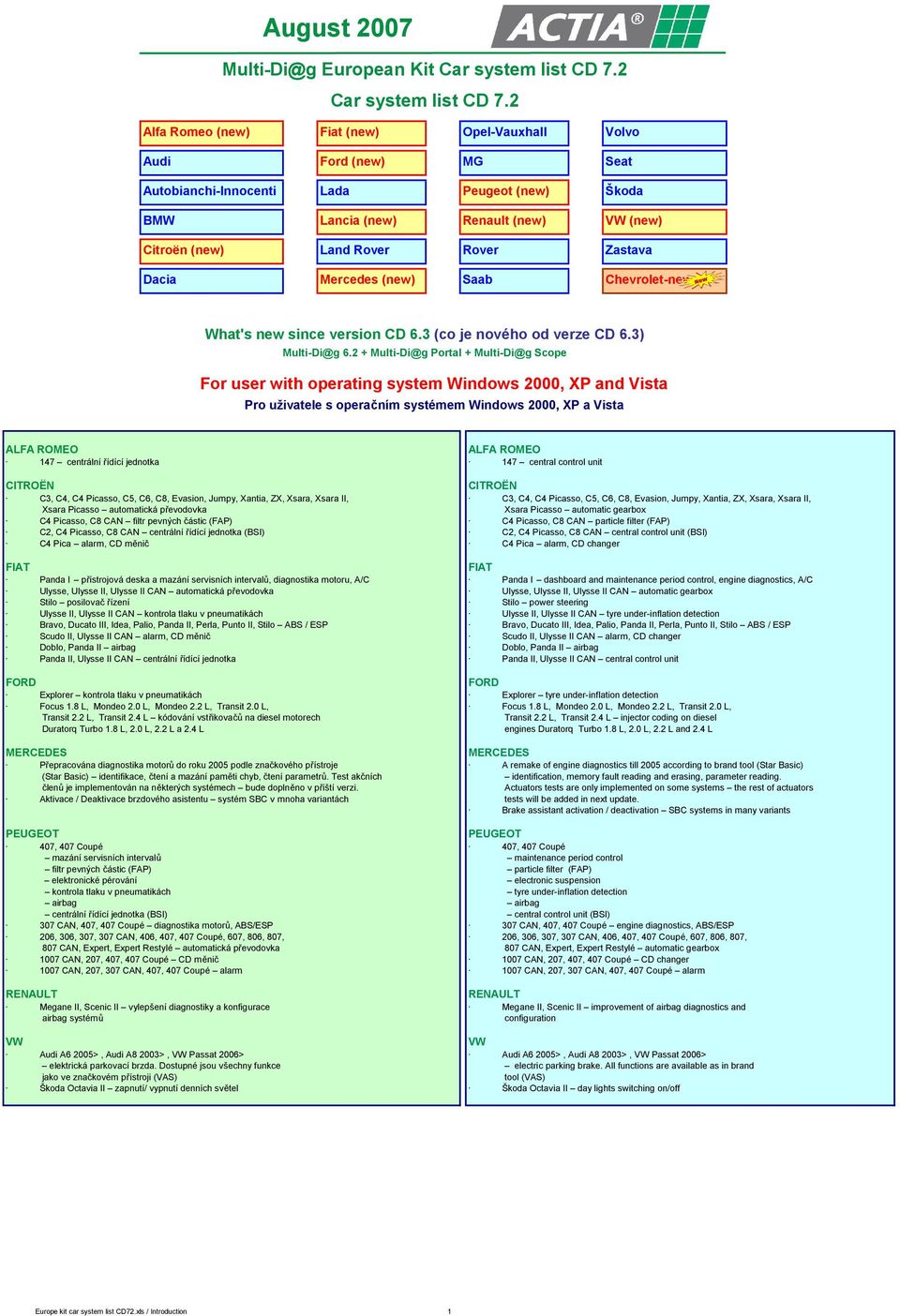Dacia Mercedes (new) Saab Chevrolet-new What's new since version CD 6.3 (co je nového od verze CD 6.3) Multi-Di@g 6.