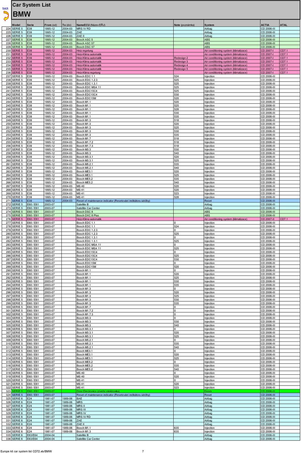 Heiz regelung Air conditioning system (klimatizace) CD 2007-I CD7.1 231 SERIE 5 E39 1995-12 2004-03 Heiz-Klima automatik Air conditioning system (klimatizace) CD 2007-I CD7.