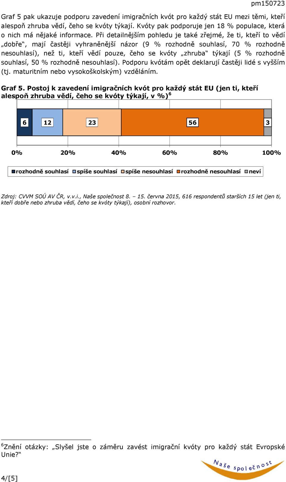 Při detailnějším pohledu je také zřejmé, že ti, kteří to vědí dobře, mají častěji vyhraněnější názor (9 % rozhodně souhlasí, 70 % rozhodně nesouhlasí), než ti, kteří vědí pouze, čeho se kvóty zhruba