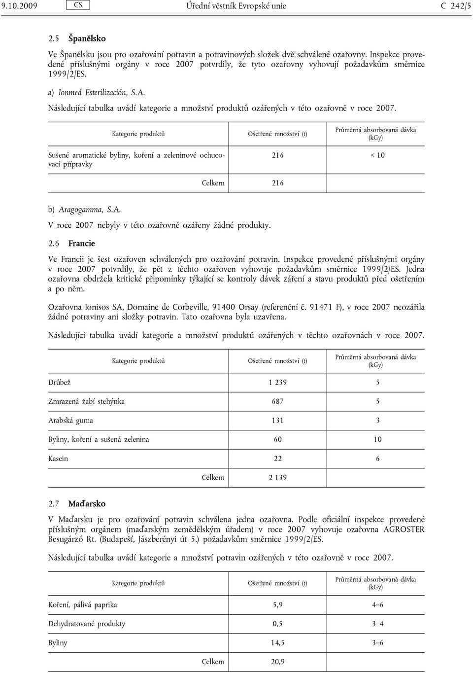 Následující tabulka uvádí kategorie a množství produktů ozářených v této ozařovně v roce 2007. Sušené aromatické byliny, koření a zeleninové ochucovací přípravky 216 < 10 Celkem 216 b) Aragogamma, S.