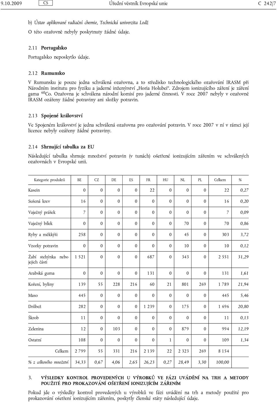 Zdrojem ionizujícího záření je záření gama 60 Co. Ozařovna je schválena národní komisí pro jaderné činnosti. V roce 20