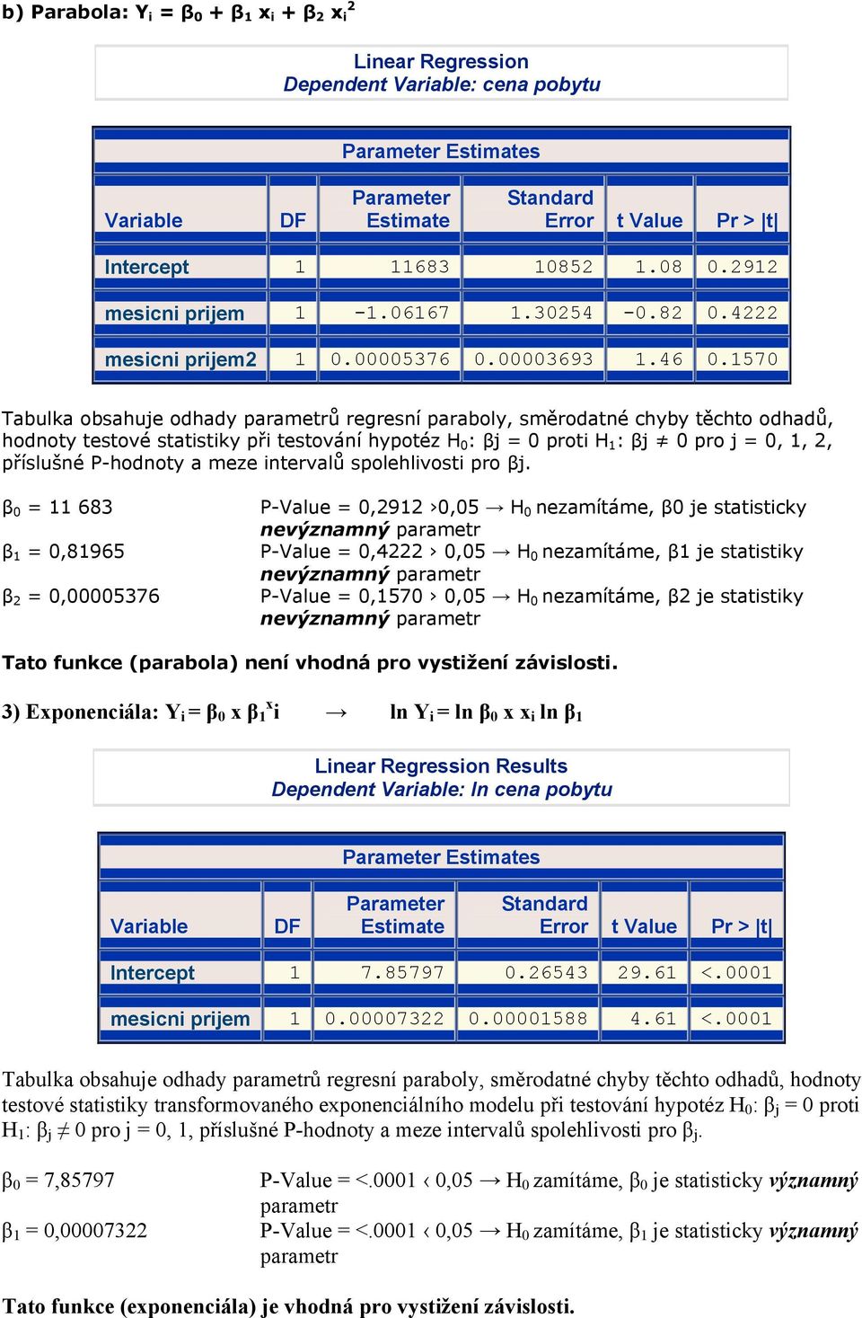 1570 Tabulka obsahuje odhady parametrů regresní paraboly, směrodatné chyby těchto odhadů, hodnoty testové statistiky při testování hypotéz H 0 : βj = 0 proti H 1 : βj 0 pro j = 0, 1, 2, příslušné
