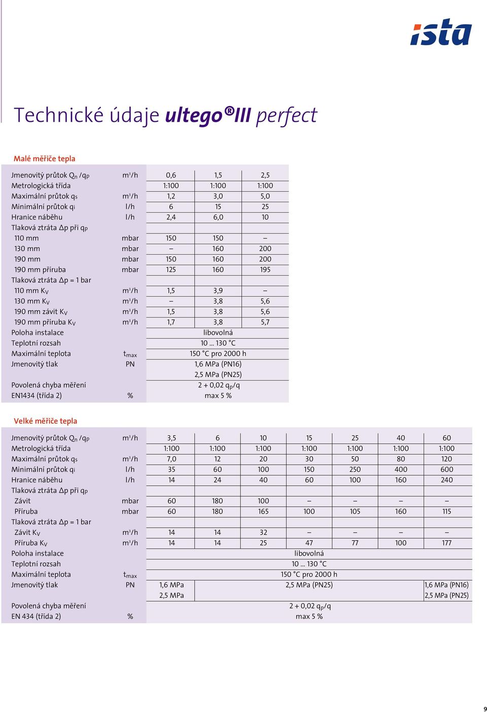 1,5 3,9 130 mm K V m 3 /h 3,8 5,6 190 mm závit K V m 3 /h 1,5 3,8 5,6 190 mm příruba K V m 3 /h 1,7 3,8 5,7 Poloha instalace libovolná Teplotní rozsah 10 130 C Maximální teplota t max 150 C pro 2000