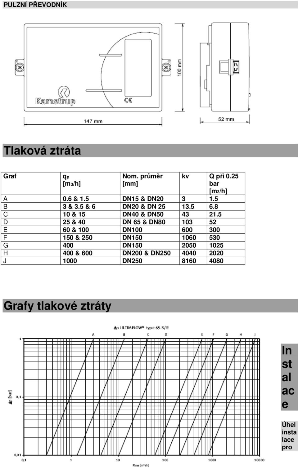 5 D 25 & 40 DN 65 & DN80 103 52 E 60 & 100 DN100 600 300 F 150 & 250 DN150 1060 530 G 400 DN150 2050