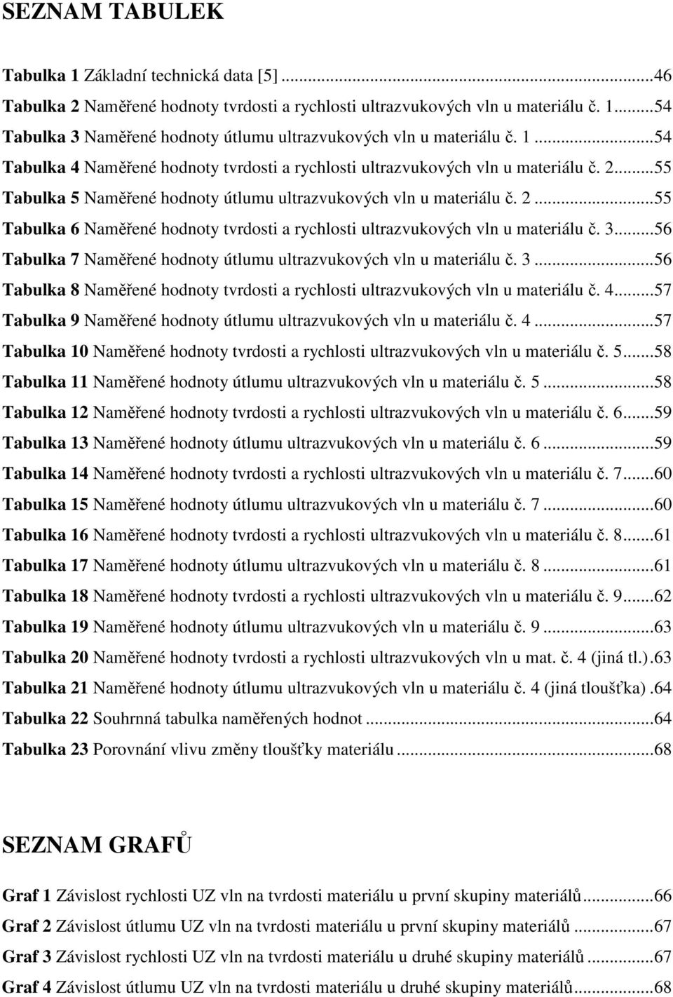 3...56 Tabulka 7 Naměřené hodnoty útlumu ultrazvukových vln u materiálu č. 3...56 Tabulka 8 Naměřené hodnoty tvrdosti a rychlosti ultrazvukových vln u materiálu č. 4.