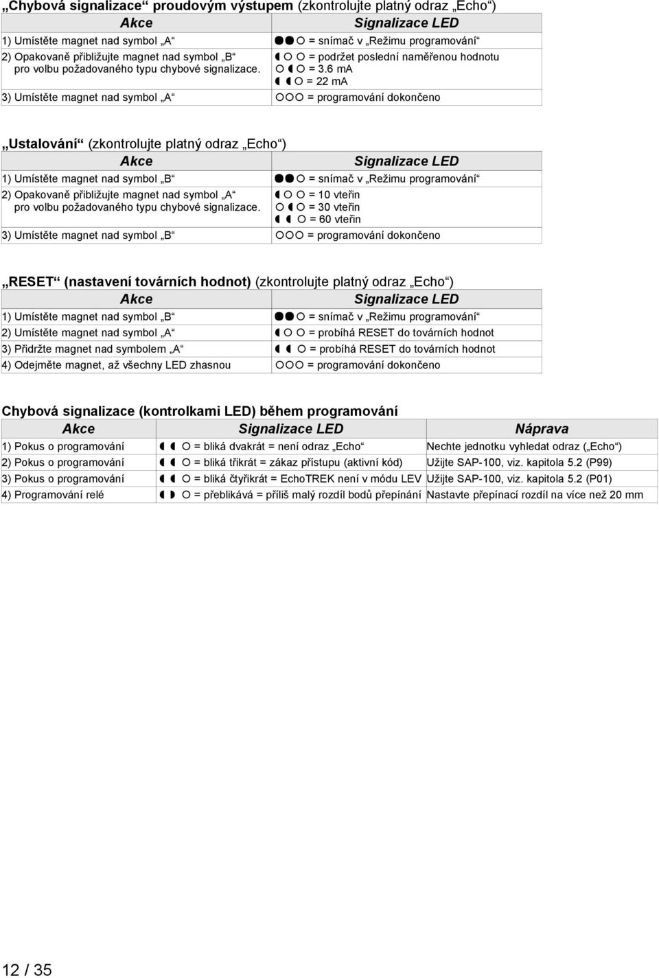 6 ma = 22 ma 3) Umístěte magnet nad symbol A = programování dokončeno Ustalování (zkontrolujte platný odraz Echo ) Akce Signalizace LED 1) Umístěte magnet nad symbol B = snímač v Režimu programování