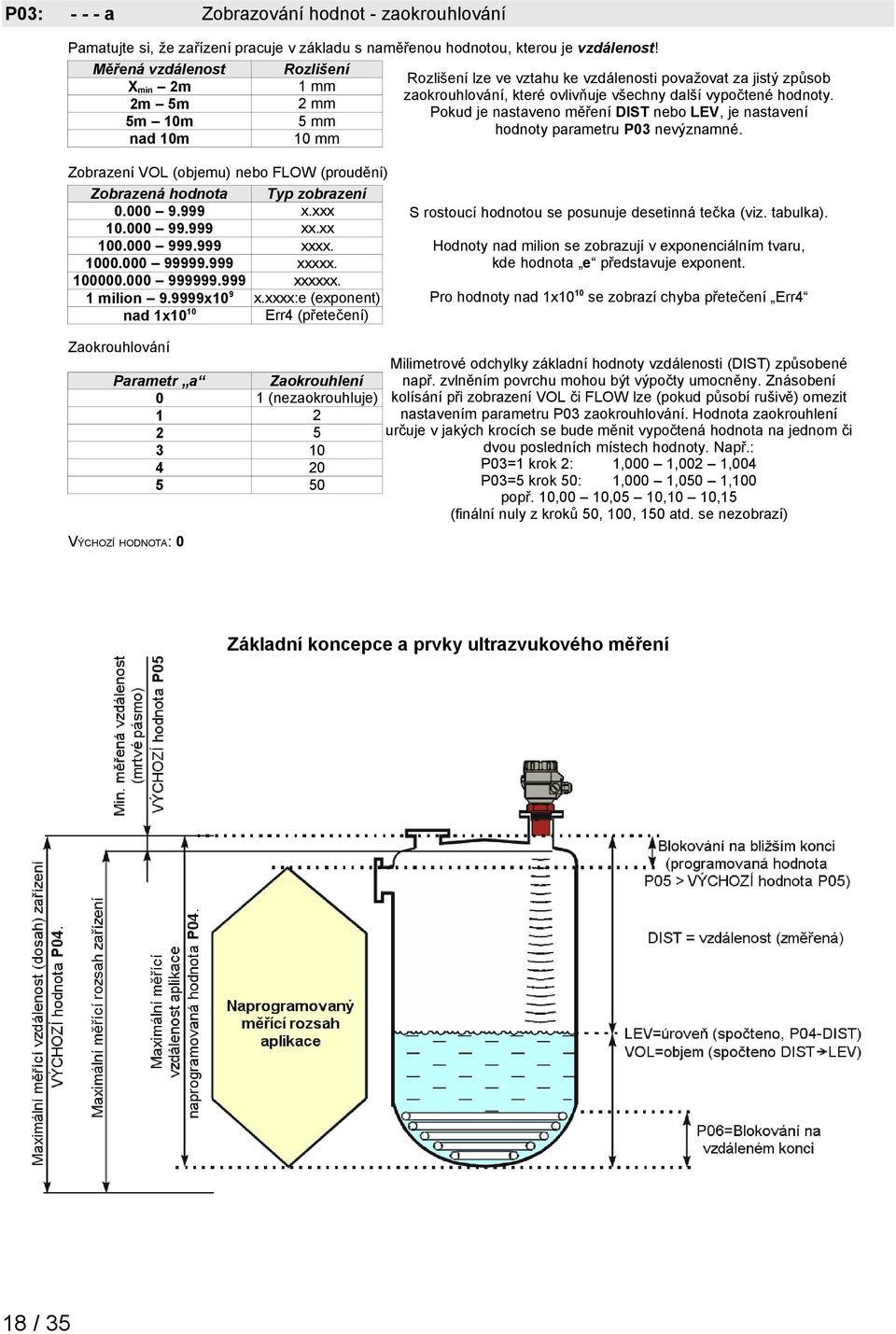 2m 5m 2 mm Pokud je nastaveno měření DIST nebo LEV, je nastavení 5m 10m 5 mm hodnoty parametru P03 nevýznamné.