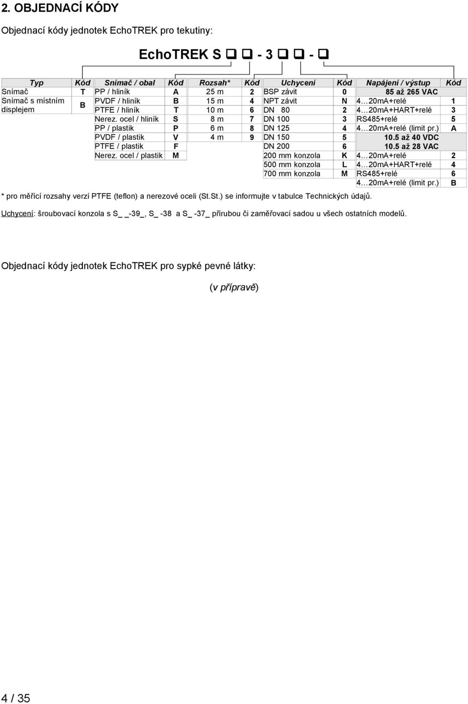 ocel / hliník S 8 m 7 DN 100 3 RS485+relé 5 PP / plastik P 6 m 8 DN 125 4 4 20mA+relé (limit pr.) A PVDF / plastik V 4 m 9 DN 150 5 10.5 až 40 VDC PTFE / plastik F DN 200 6 10.5 až 28 VAC Nerez.