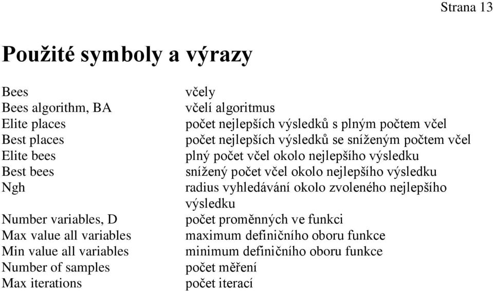 nejlepších výsledků se sníženým počtem včel plný počet včel okolo nejlepšího výsledku snížený počet včel okolo nejlepšího výsledku radius