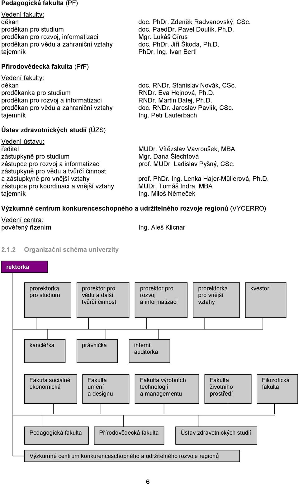 zástupce pro rozvoj a informatizaci zástupkyně pro vědu a tvůrčí činnost a zástupkyně pro vnější vztahy zástupce pro koordinaci a vnější vztahy tajemník doc. PhDr. Zdeněk Radvanovský, CSc. doc. PaedDr.