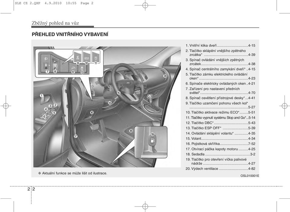 ..4-23 6. Spínače elektricky ovládaných oken..4-21 7. Zařízení pro nastavení předních světel*...4-70 8. Spínač osvětlení přístrojové desky*...4-41 9. Tlačítko uzamčení pohonu všech kol*...5-27 10.