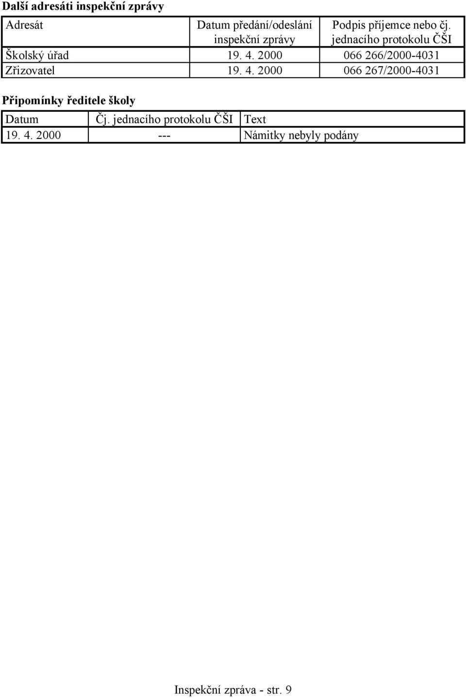 2000 066 266/2000-4031 Zřizovatel 19. 4.