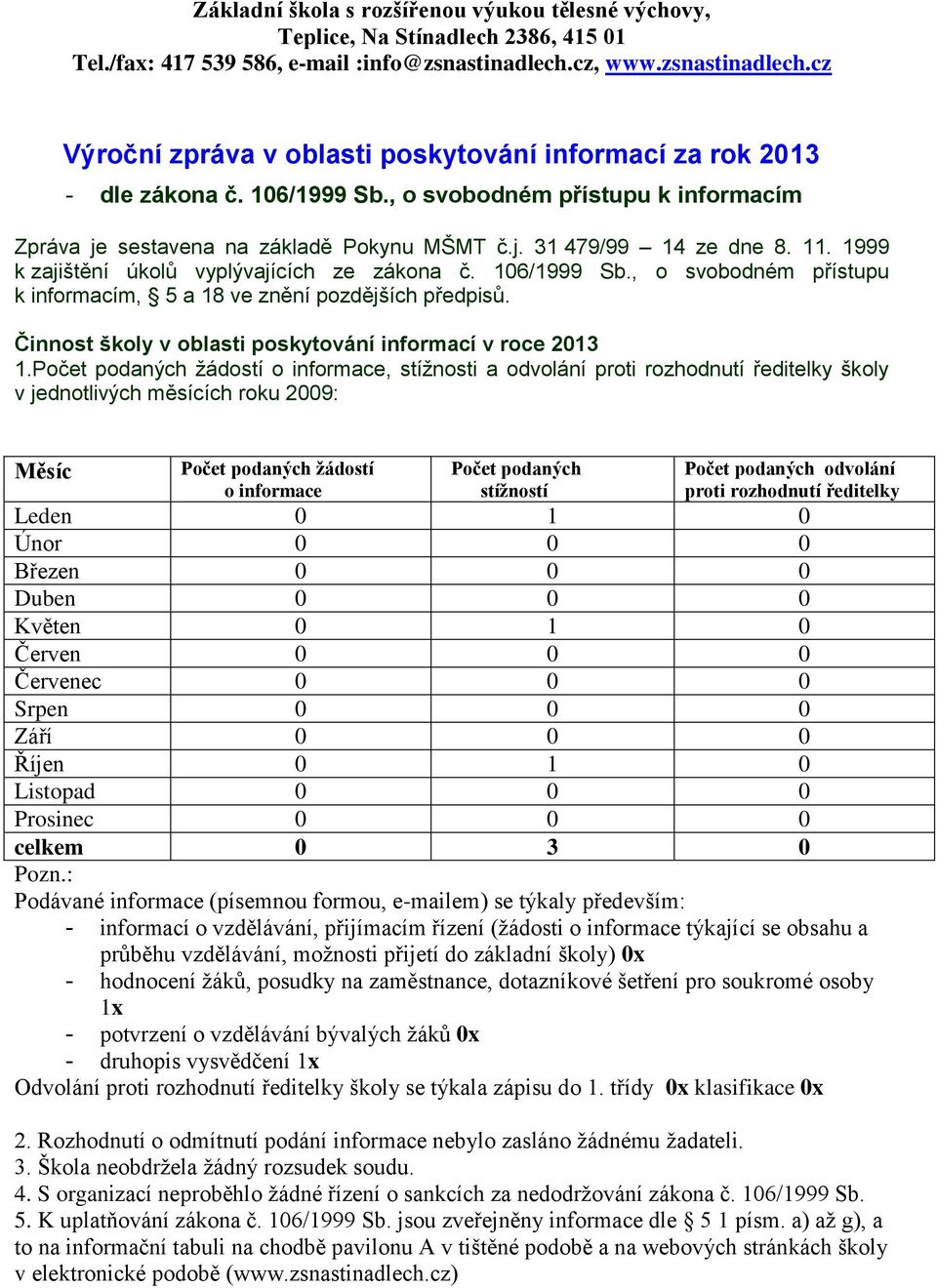 Počet podaných žádostí o informace, stížnosti a odvolání proti rozhodnutí ředitelky školy v jednotlivých měsících roku 2009: Měsíc Počet podaných žádostí o informace Počet podaných stížností Počet