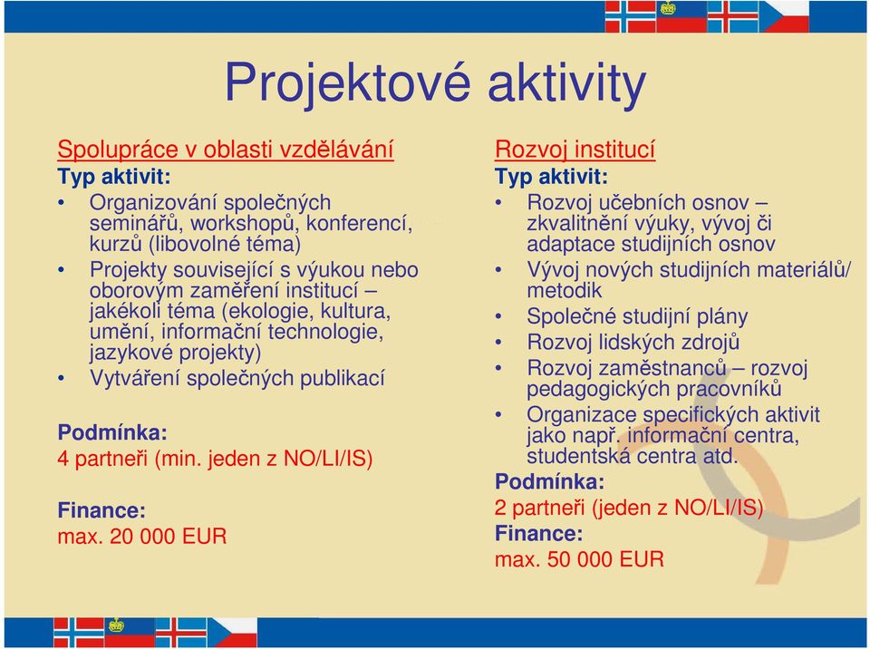 20 000 EUR Rozvoj institucí Typ aktivit: Rozvoj učebních osnov zkvalitnění výuky, vývoj či adaptace studijních osnov Vývoj nových studijních materiálů/ metodik Společné studijní plány Rozvoj