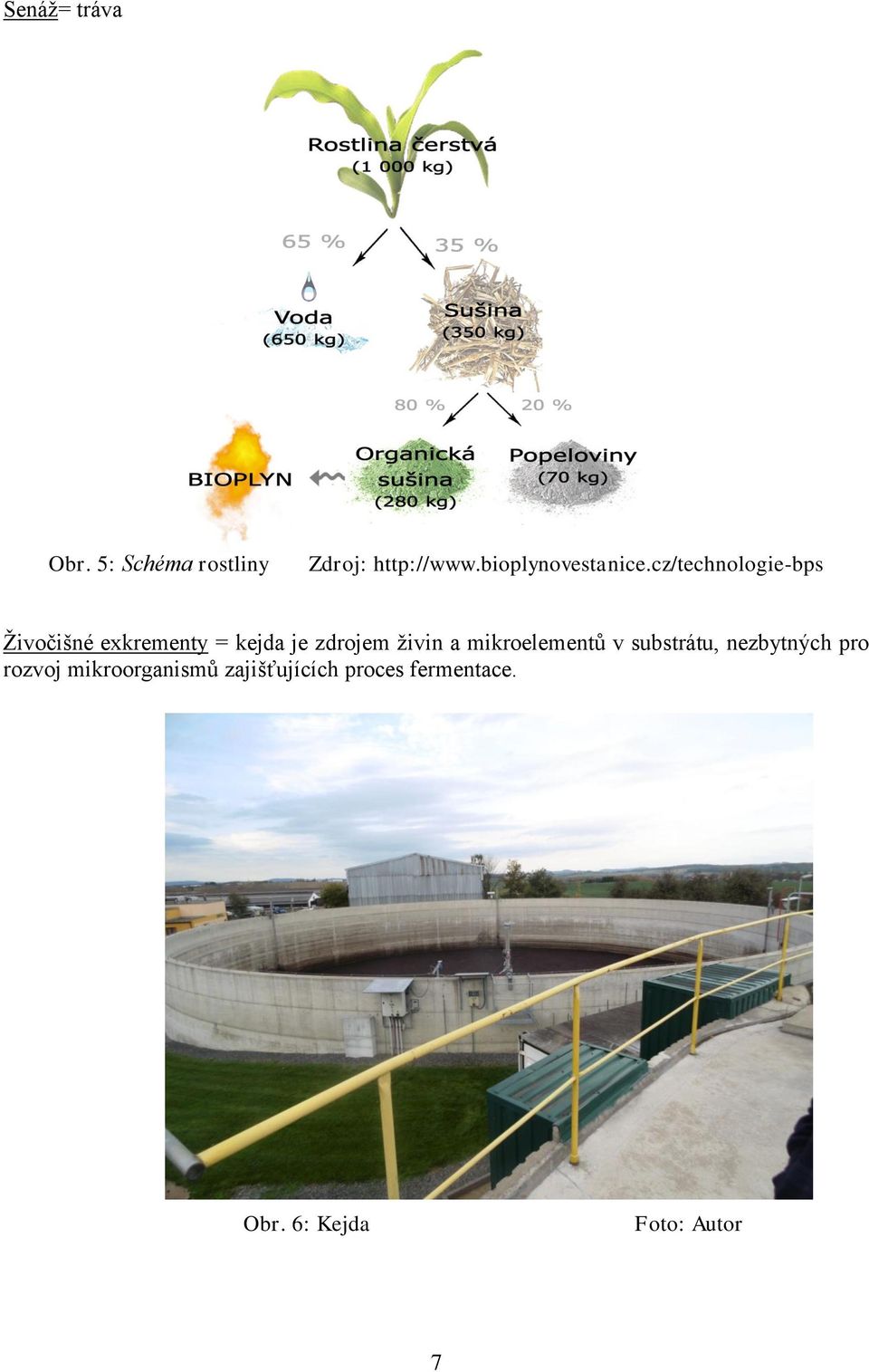 cz/technologie-bps Živočišné exkrementy = kejda je zdrojem