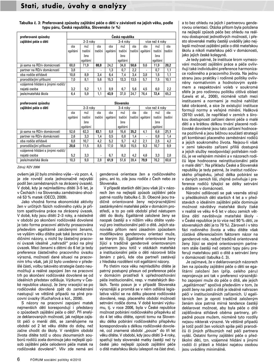 více než 4 roky oba muž oba oba muž oba oba muž oba egalitární tradiční tradiční egalitární tradiční tradiční egalitární tradiční tradiční žena žena žena egalitární egalitární egalitární já sama na