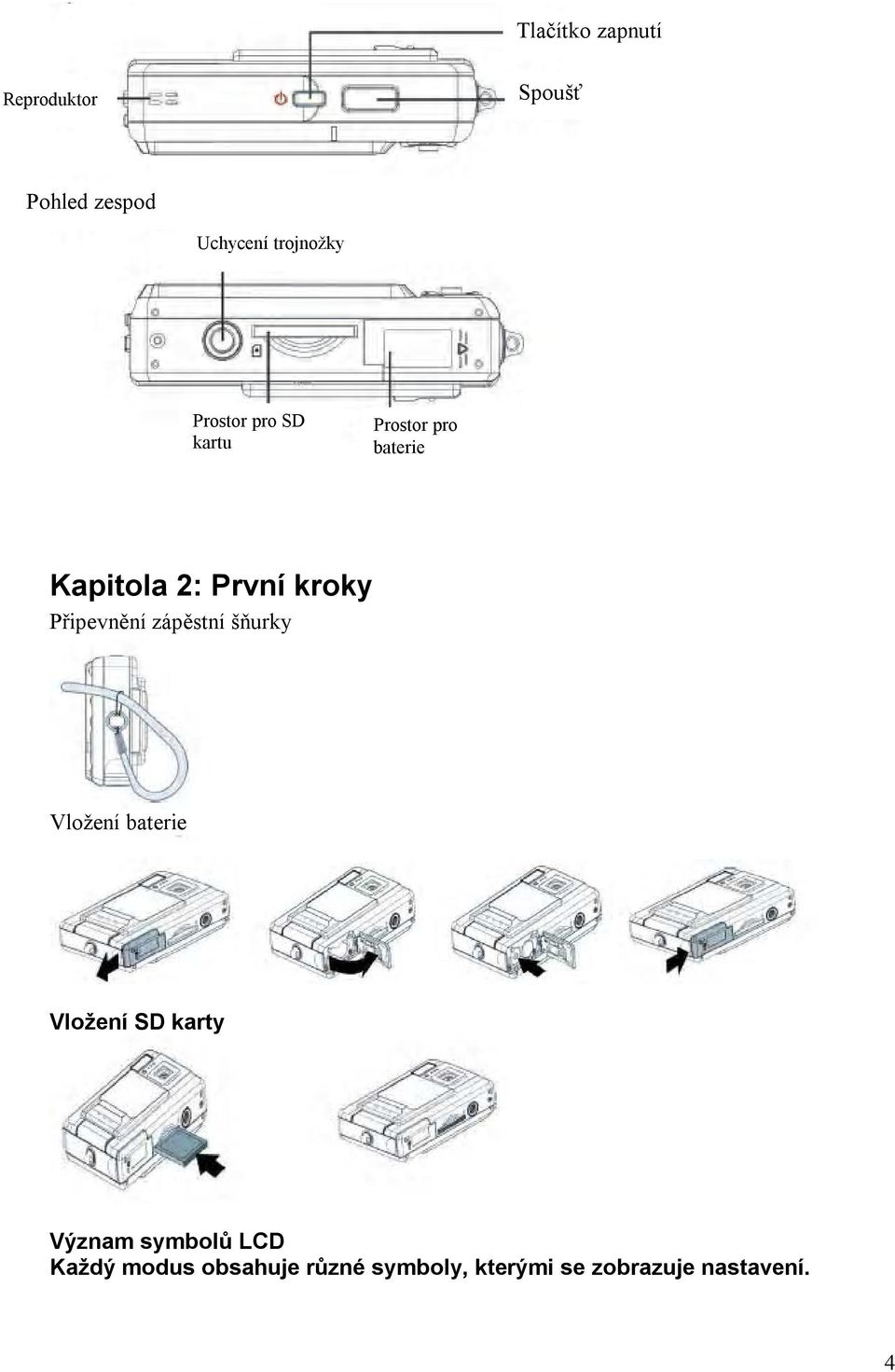 Připevnění zápěstní šňurky Vložení baterie Vložení SD karty Význam