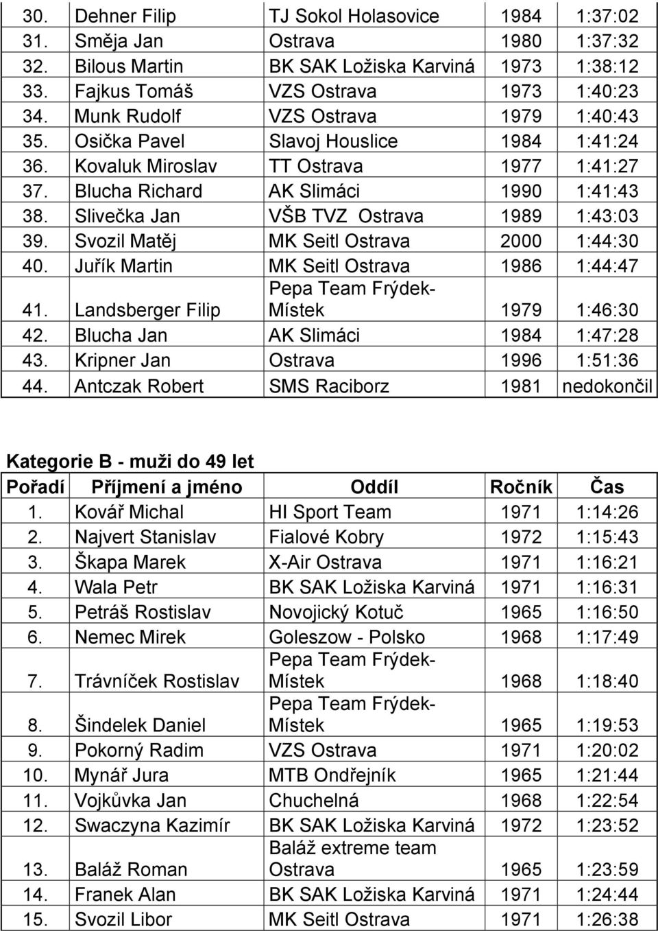 Slivečka Jan VŠB TVZ Ostrava 1989 1:43:03 39. Svozil Matěj MK Seitl Ostrava 2000 1:44:30 40. Juřík Martin MK Seitl Ostrava 1986 1:44:47 41. Landsberger Filip Místek 1979 1:46:30 42.