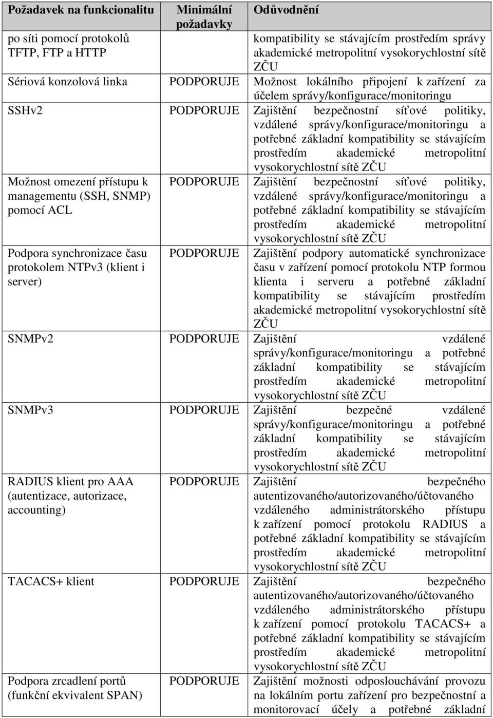 politiky, vzdálené správy/konfigurace/monitoringu a Zajištění podpory automatické synchronizace času v zařízení pomocí protokolu NTP formou klienta i serveru a potřebné základní SNMPv2 Zajištění