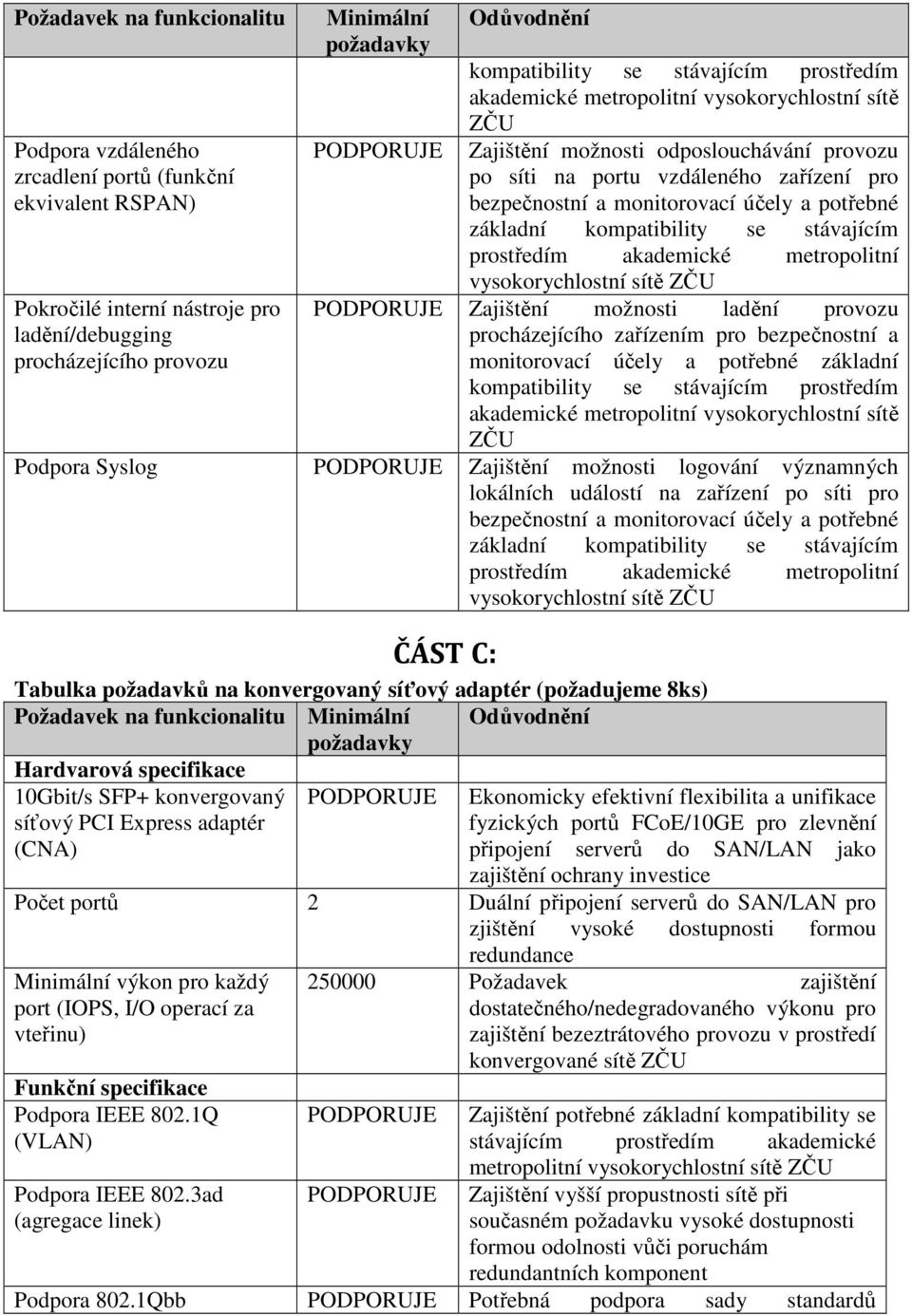 Syslog Zajištění možnosti logování významných lokálních událostí na zařízení po síti pro bezpečnostní a monitorovací účely a potřebné ČÁST C: Tabulka požadavků na konvergovaný síťový adaptér