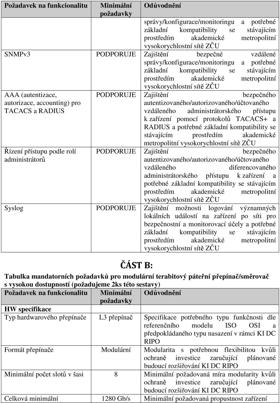 přístupu podle rolí Zajištění bezpečného administrátorů autentizovaného/autorizovaného/účtovaného vzdáleného diferencovaného administrátorského přístupu k zařízení a Syslog Zajištění možnosti