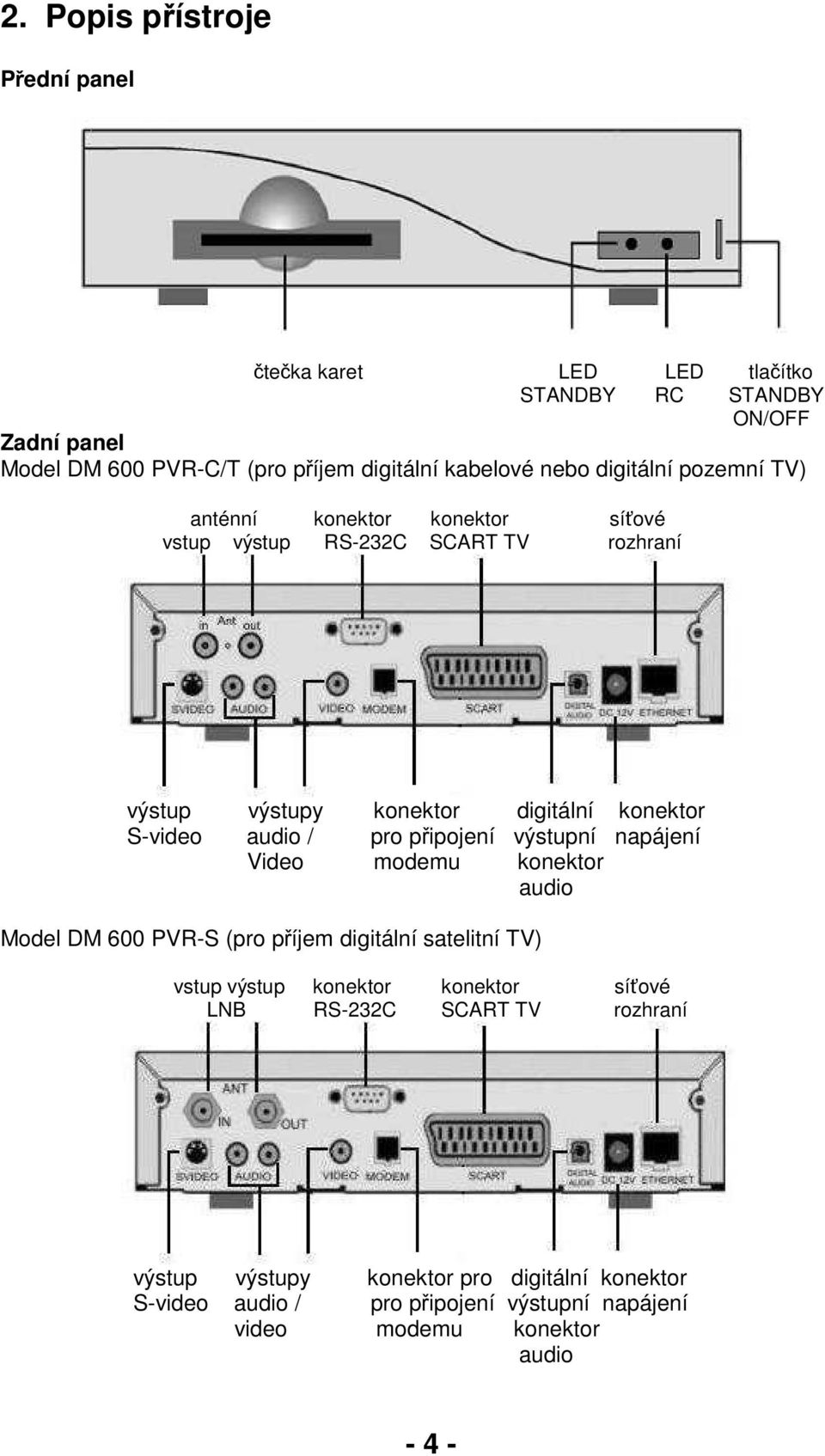 / pro připojení výstupní napájení Video modemu konektor audio Model DM 600 PVR-S (pro příjem digitální satelitní TV) vstup výstup konektor konektor síťové