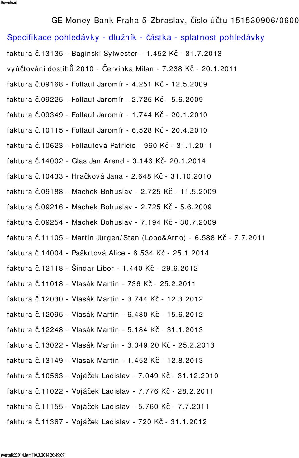 744 Kč - 20.1.2010 faktura č.10115 - Follauf Jaromír - 6.528 Kč - 20.4.2010 faktura č.10623 - Follaufová Patricie - 960 Kč - 31.1.2011 faktura č.14002 - Glas Jan Arend - 3.146 Kč- 20.1.2014 faktura č.