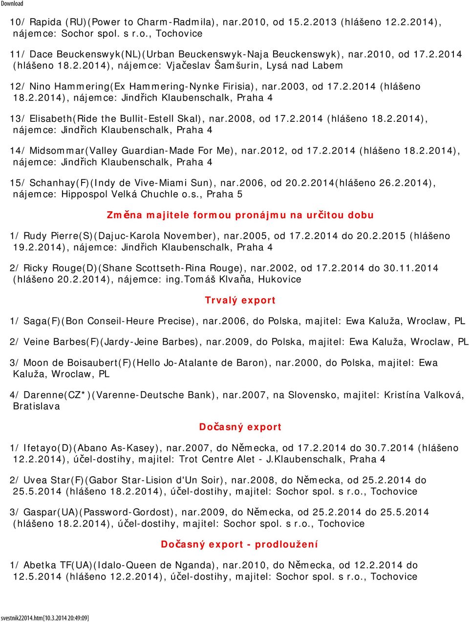 2008, od 17.2.2014 (hlášeno 18.2.2014), nájemce: Jindřich Klaubenschalk, Praha 4 14/ Midsommar(Valley Guardian-Made For Me), nar.2012, od 17.2.2014 (hlášeno 18.2.2014), nájemce: Jindřich Klaubenschalk, Praha 4 15/ Schanhay(F)(Indy de Vive-Miami Sun), nar.