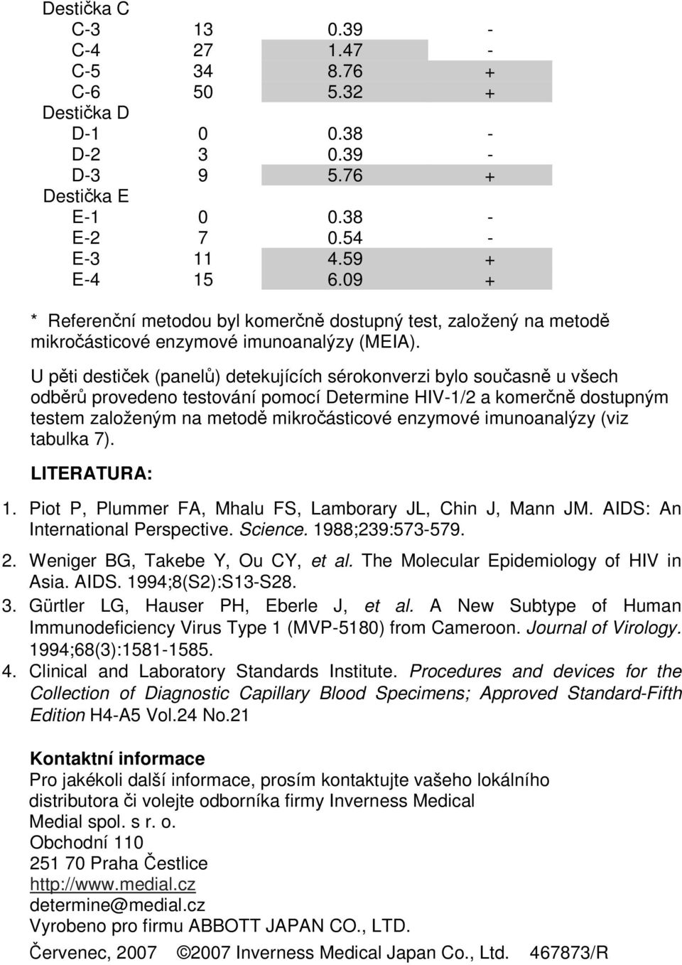 U pěti destiček (panelů) detekujících sérokonverzi bylo současně u všech odběrů provedeno testování pomocí a komerčně dostupným testem založeným na metodě mikročásticové enzymové imunoanalýzy (viz