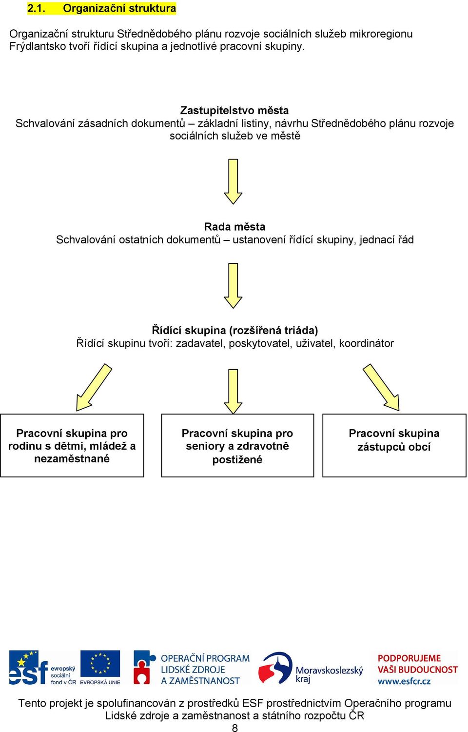 Zastupitelstvo města Schvalování zásadních dokumentů základní listiny, návrhu Střednědobého plánu rozvoje sociálních služeb ve městě Rada města Schvalování