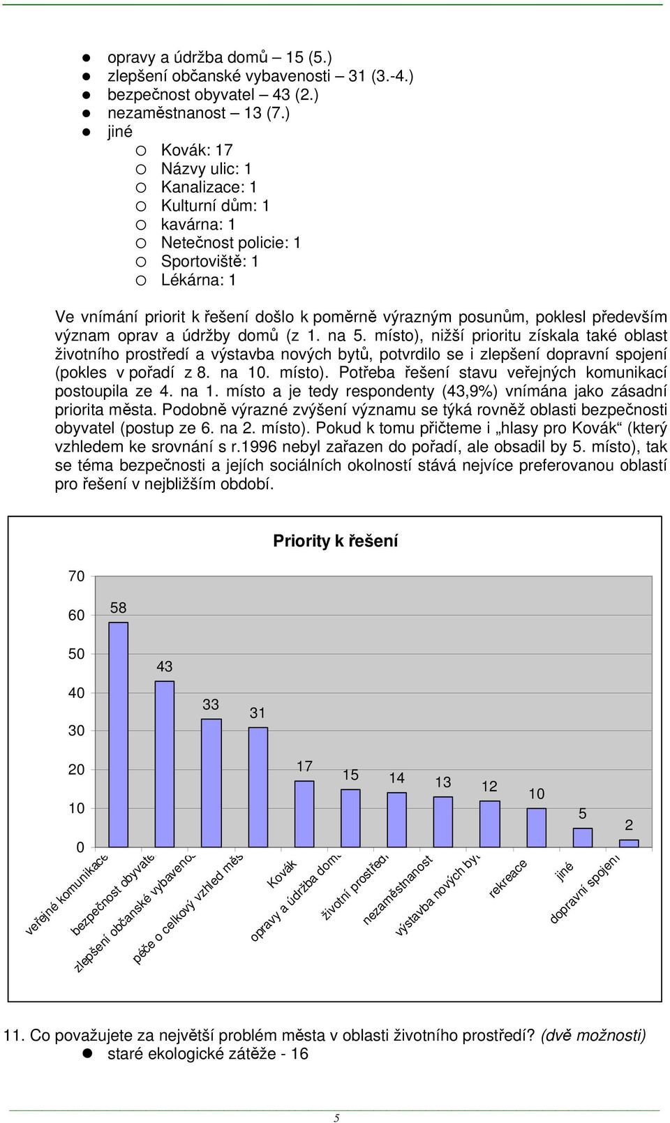 význam oprav a údržby domů (z 1. na 5. místo), nižší prioritu získala také oblast životního prostředí a výstavba nových bytů, potvrdilo se i zlepšení dopravní spojení (pokles v pořadí z 8. na 10.