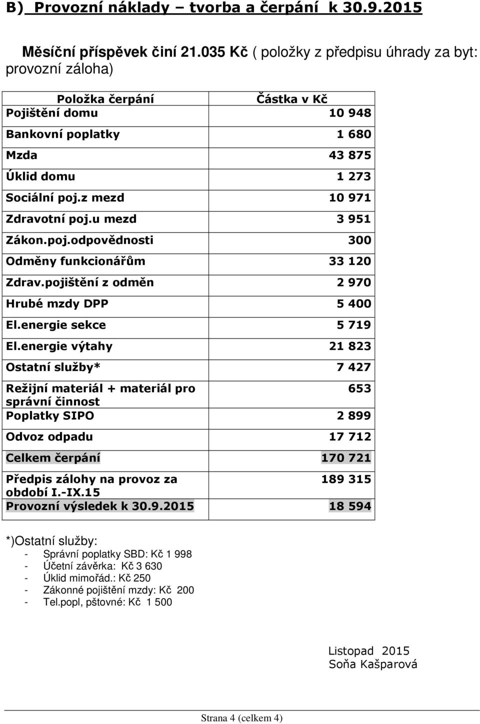 z mezd 10 971 Zdravotní poj.u mezd 3 951 Zákon.poj.odpovědnosti 300 Odměny funkcionářům 33 120 Zdrav.pojištění z odměn 2 970 Hrubé mzdy DPP 5 400 El.energie sekce 5 719 El.