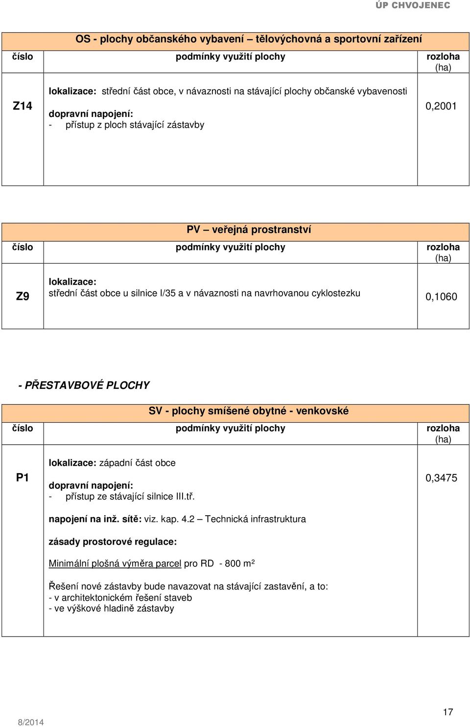 navrhovanou cyklostezku 0,1060 - PŘESTAVBOVÉ PLOCHY SV - plochy smíšené obytné - venkovské číslo podmínky využití plochy rozloha (ha) P1 lokalizace: západní část obce dopravní napojení: - přístup ze