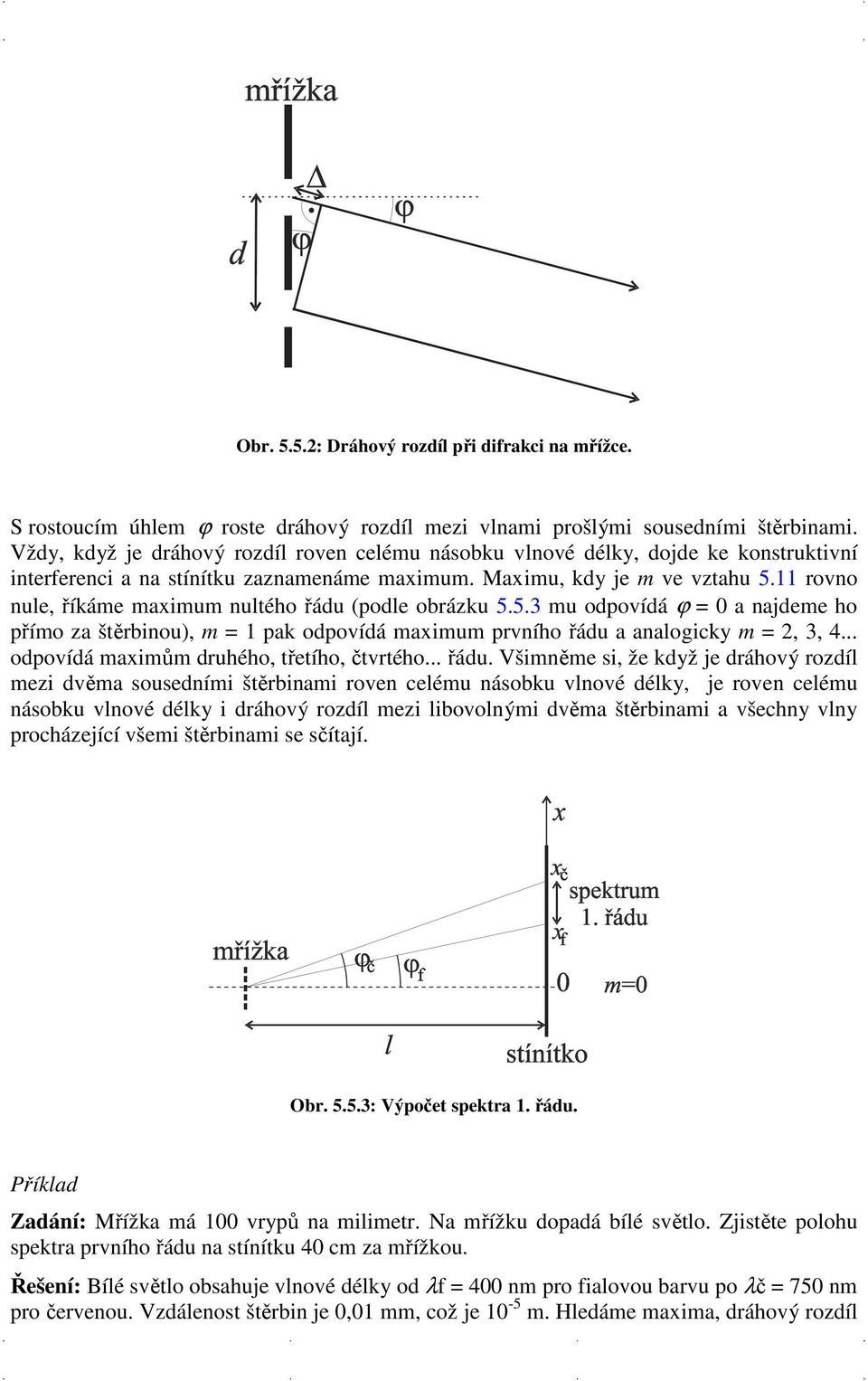 11 rovno nule, říkáme maximum nultého řádu (podle obrázku 5.5.3 mu odpovídá ϕ = 0 a najdeme ho přímo za štěrbinou), m = 1 pak odpovídá maximum prvního řádu a analogicky m = 2, 3, 4.