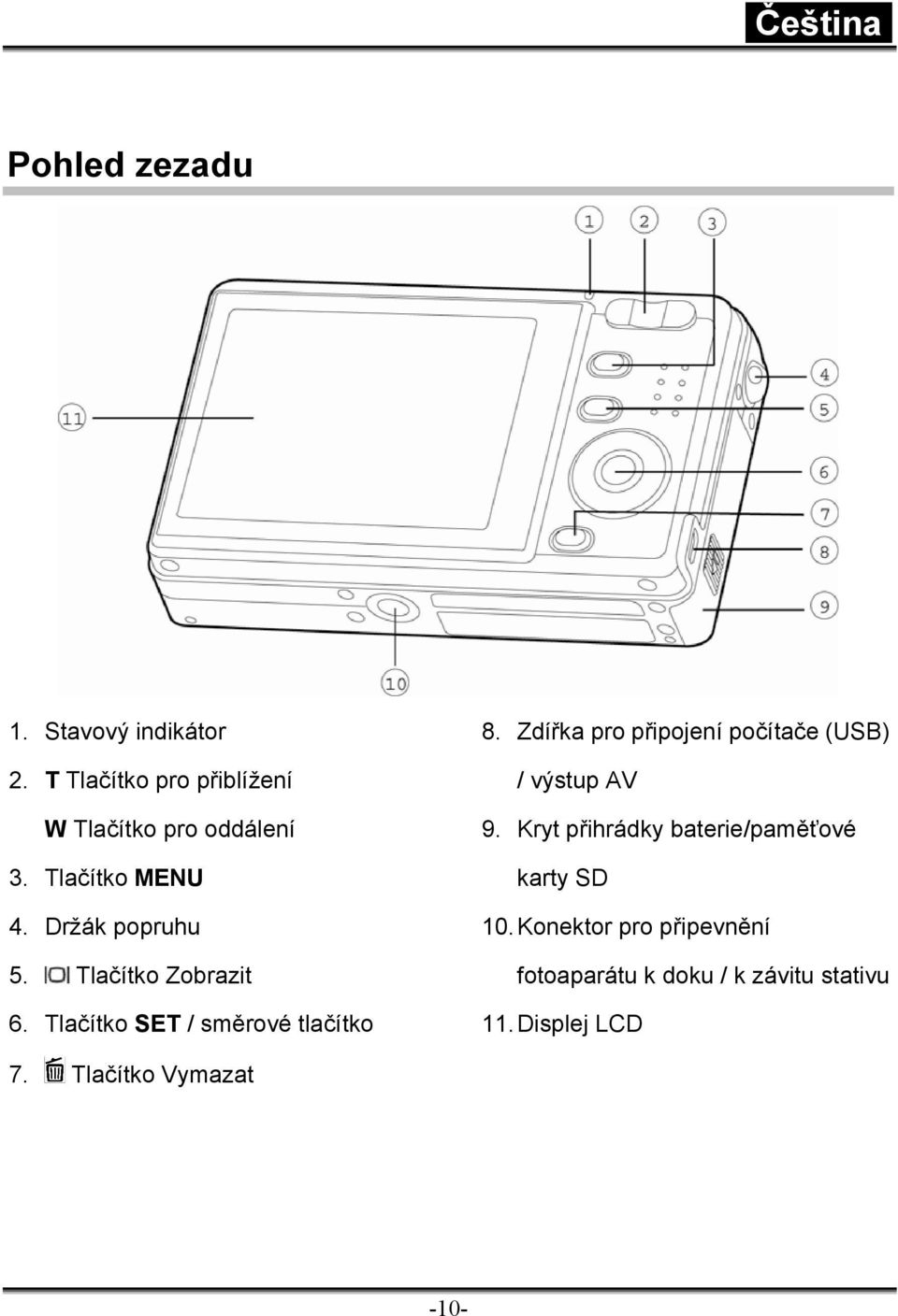 Zdířka pro připojení počítače (USB) / výstup AV 9. Kryt přihrádky baterie/paměťové karty SD 10.