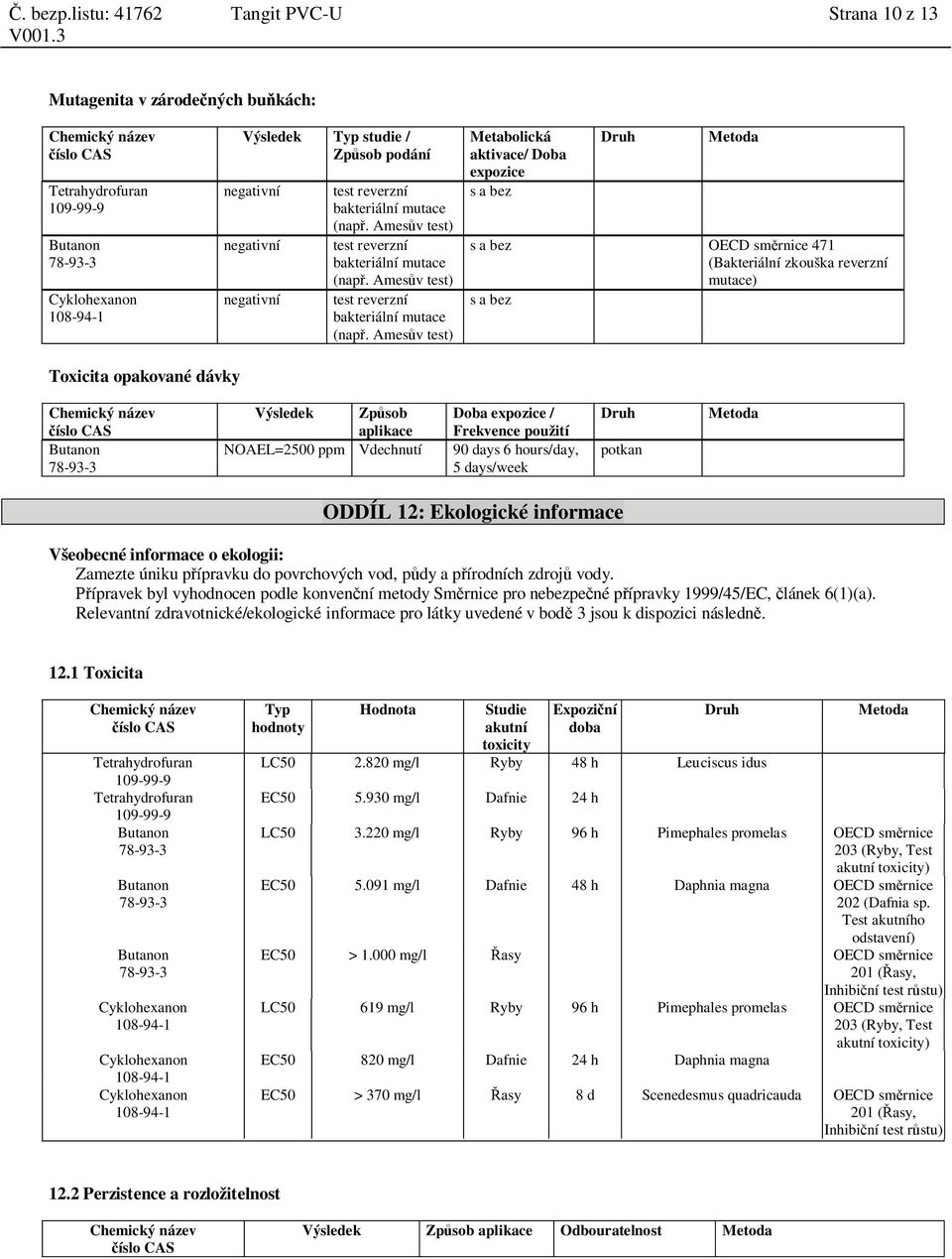 Ames v test) Metabolická aktivace/ Doba expozice s a bez Druh Metoda s a bez OECD sm rnice 471 (Bakteriální zkouška reverzní mutace) s a bez Toxicita opakované dávky Výsledek Zp sob aplikace Doba