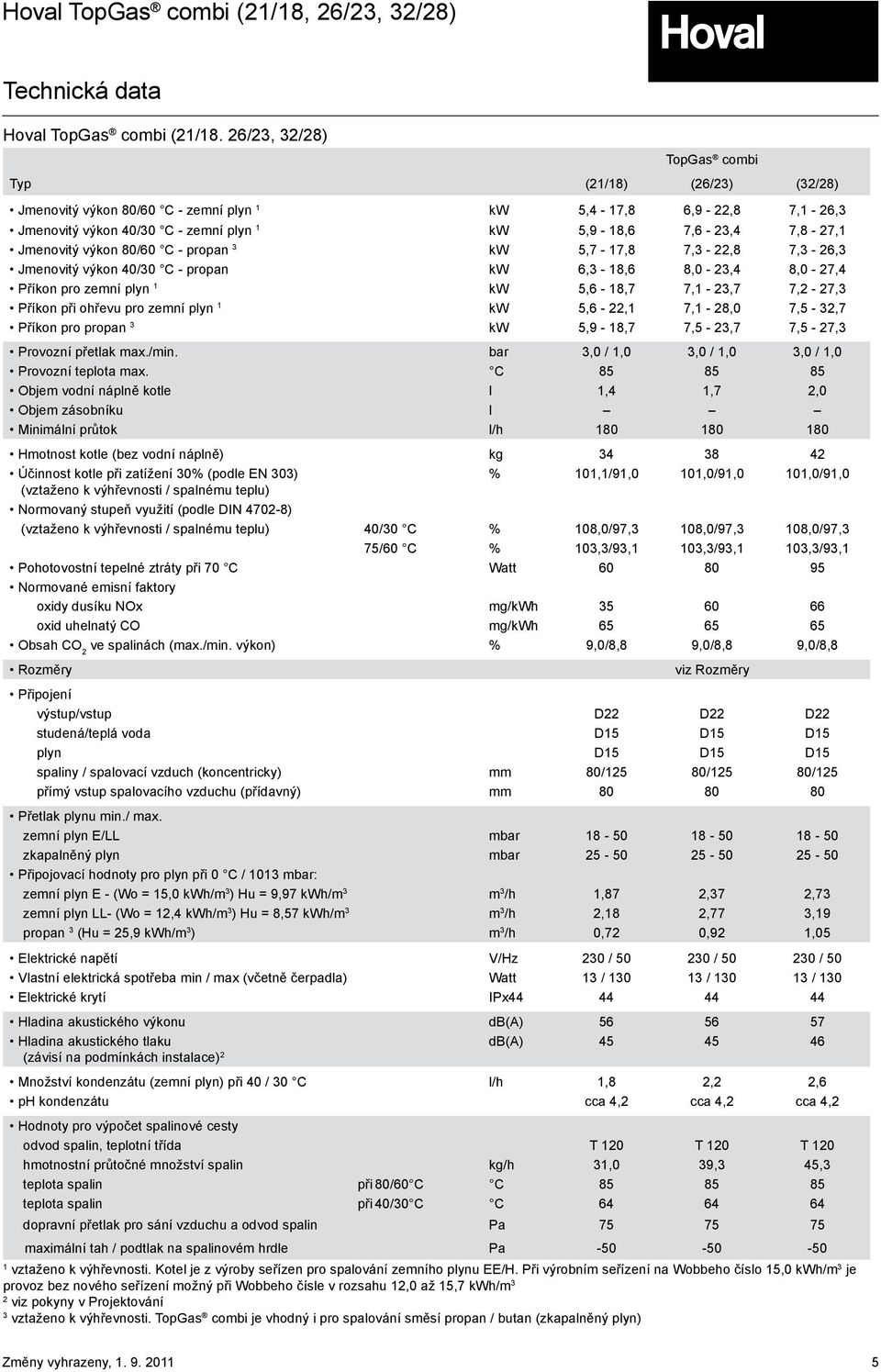 Jmenovitý výkon 80/60 C - propan 3 kw 5,7-17,8 7,3-22,8 7,3-26,3 Jmenovitý výkon 40/30 C - propan kw 6,3-18,6 8,0-23,4 8,0-27,4 Příkon pro zemní plyn 1 kw 5,6-18,7 7,1-23,7 7,2-27,3 Příkon při ohřevu