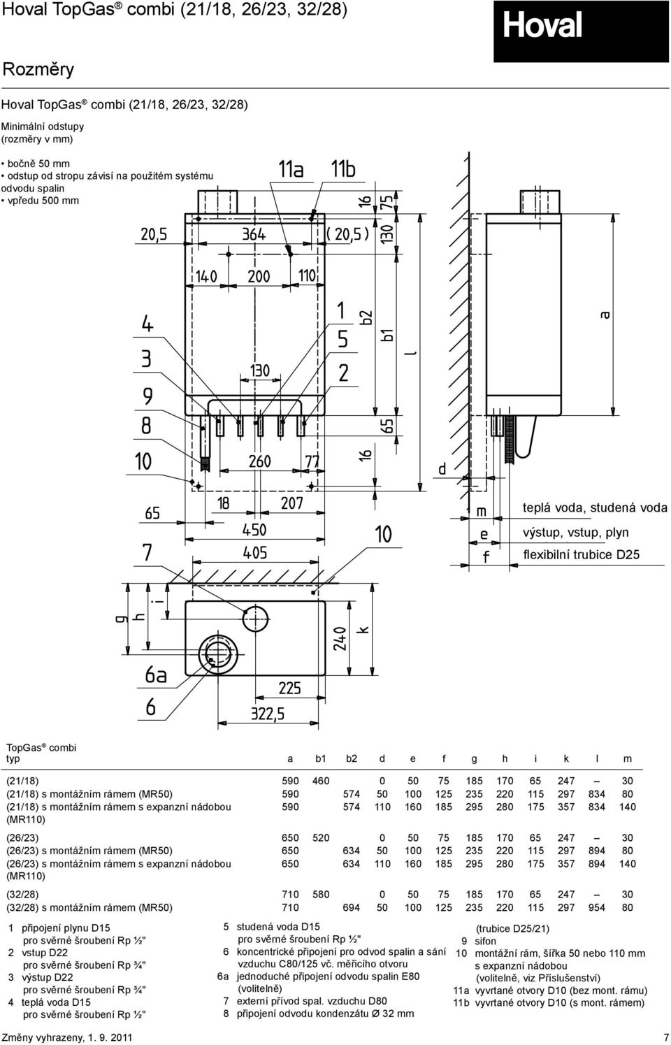 (21/18) s montážním rámem s expanzní nádobou (MR110) 590 574 110 160 185 295 280 175 357 834 140 (26/23) 650 520 0 50 75 185 170 65 247 30 (26/23) s montážním rámem (MR50) 650 634 50 100 125 235 220