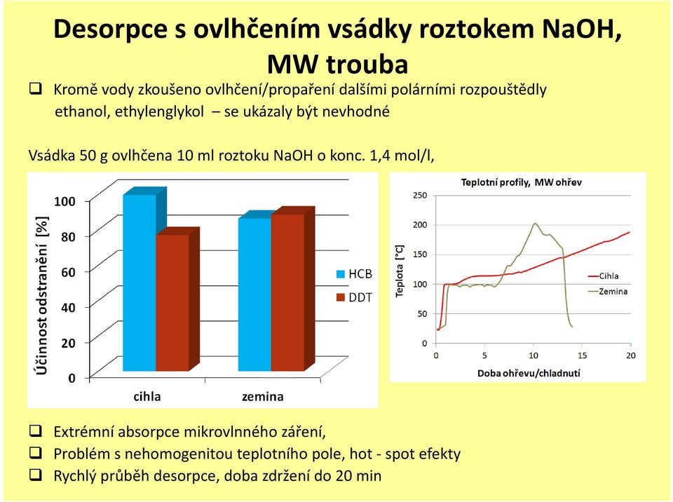 ovlhčena 10 ml roztoku NaOH o konc.