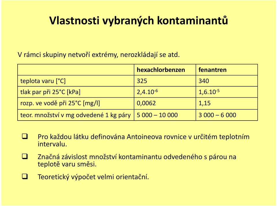 ve vodě při 25 C [mg/l] 0,0062 1,15 teor.