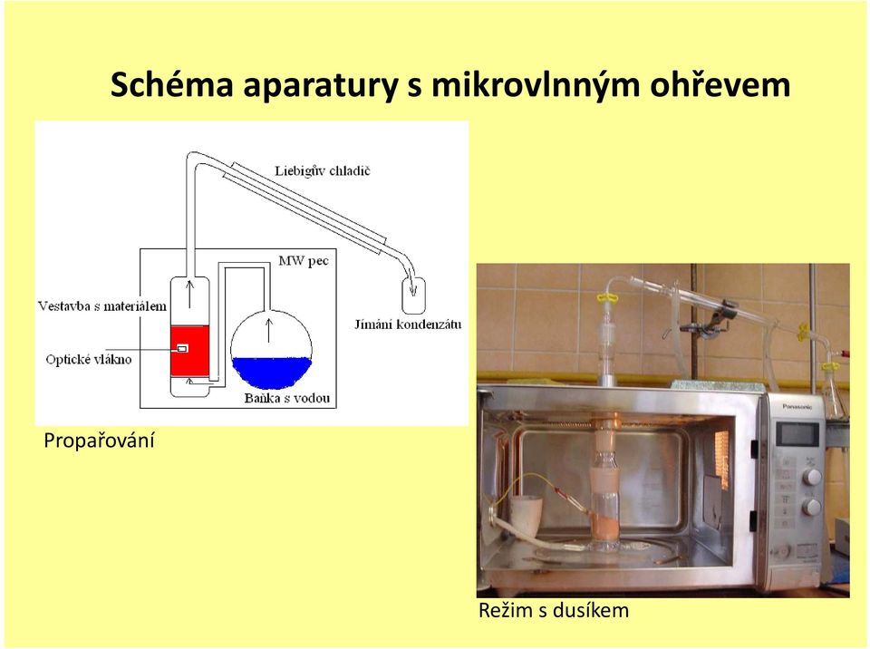 ohřevem