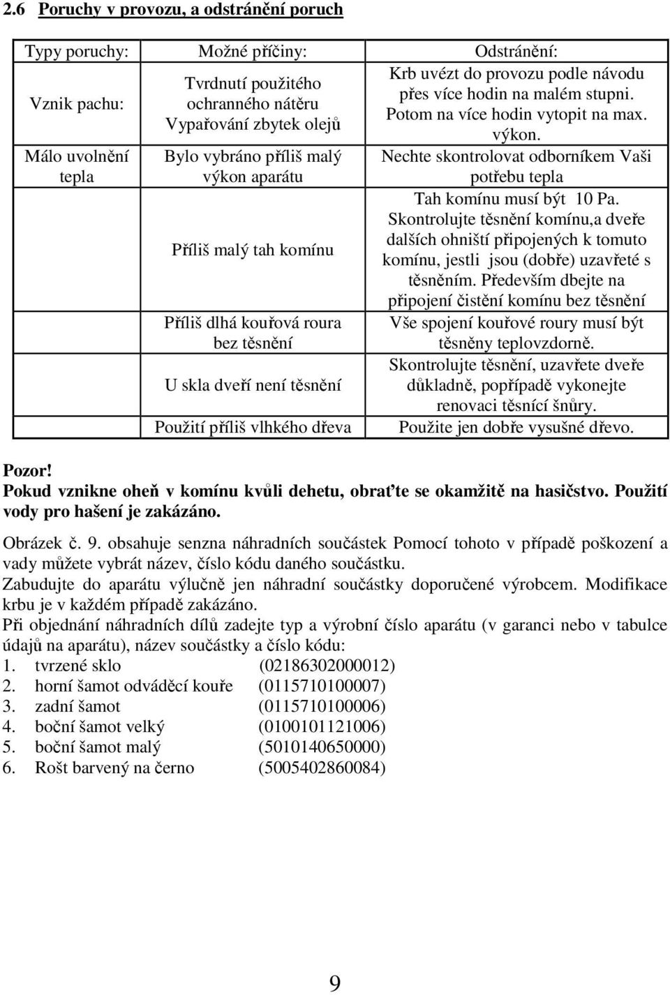 stupni. Potom na více hodin vytopit na max. výkon. Nechte skontrolovat odborníkem Vaši potřebu tepla Tah komínu musí být 10 Pa.